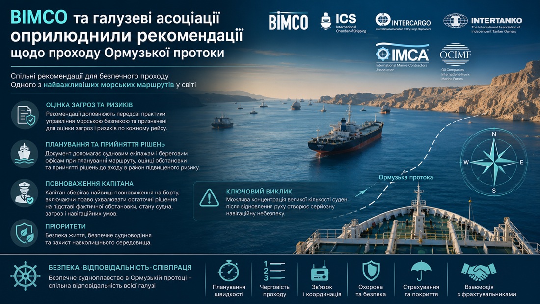 BIMCO та галузеві асоціації оприлюднили рекомендації щодо проходу Ормузької протоки