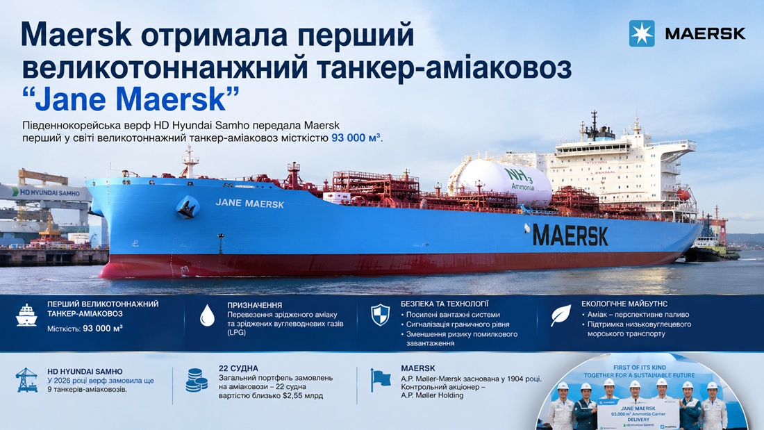 Maersk прийняла перший великотоннажний танкер-аміаковоз "Jane Maersk"