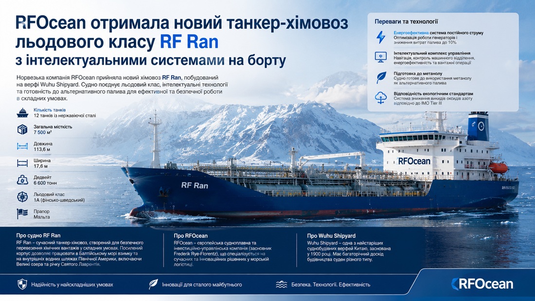 RFOcean отримала новий танкер-хімовоз льодового класу RF Ran з інтелектуальними системами на борту